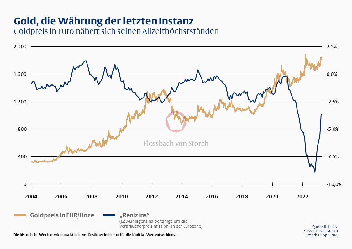 Die Währung der letzten Instanz - 